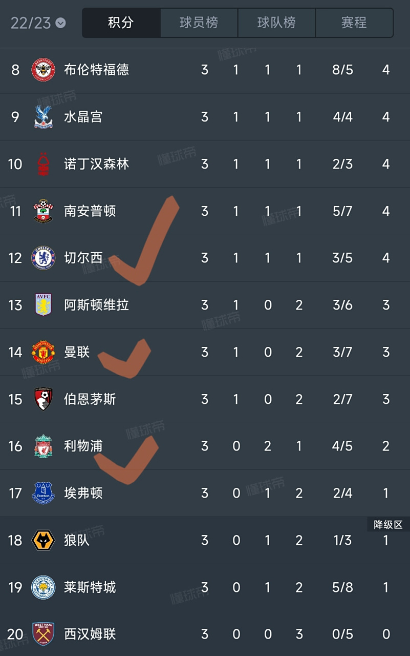 利物浦后卫神勇救险，助球队成功保级，推荐他们说明.的简单介绍
