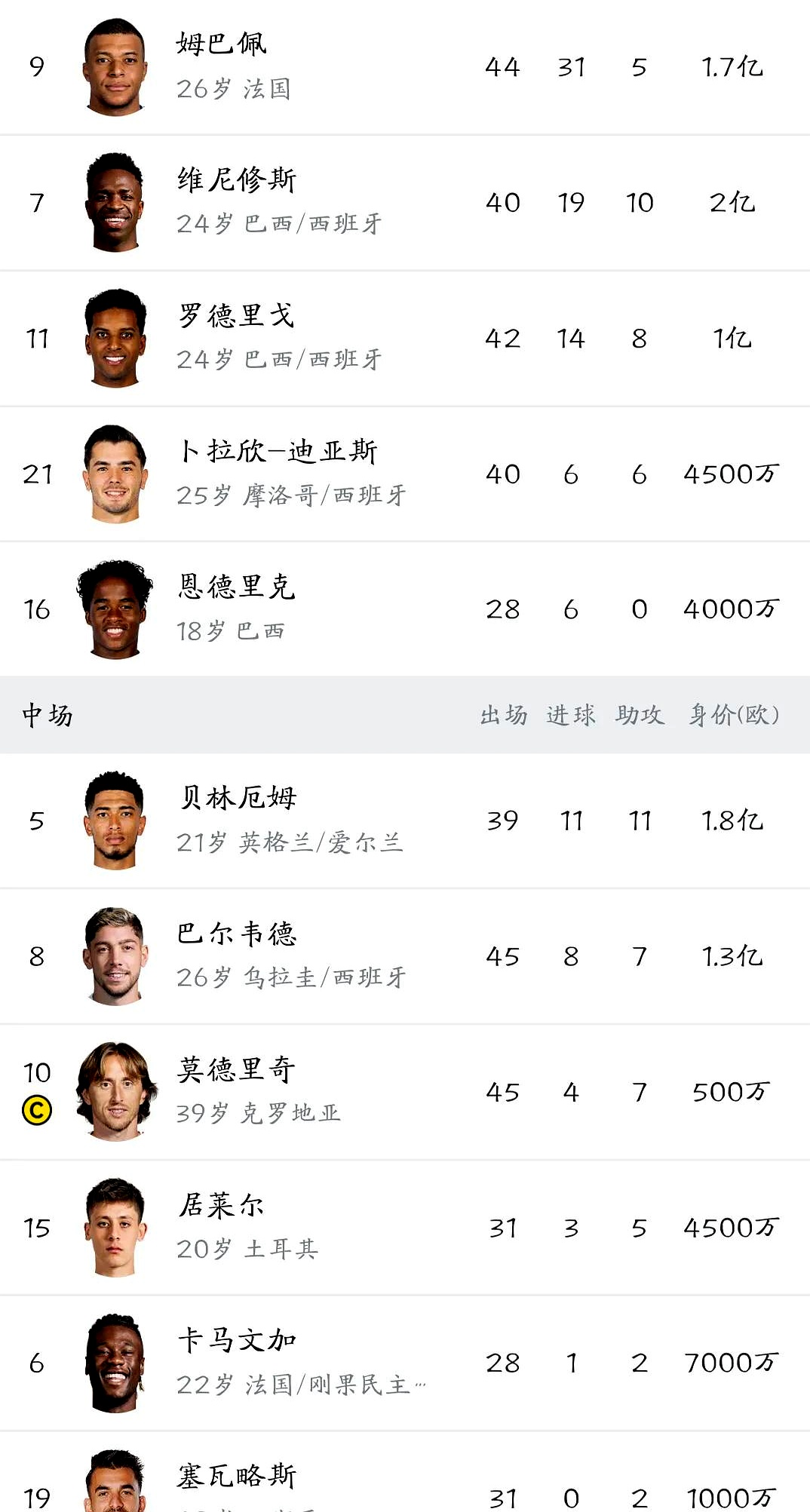 包含阿森纳巨星伤愈复出即破门，全场球迷沸腾，起来不同一切提供.的词条